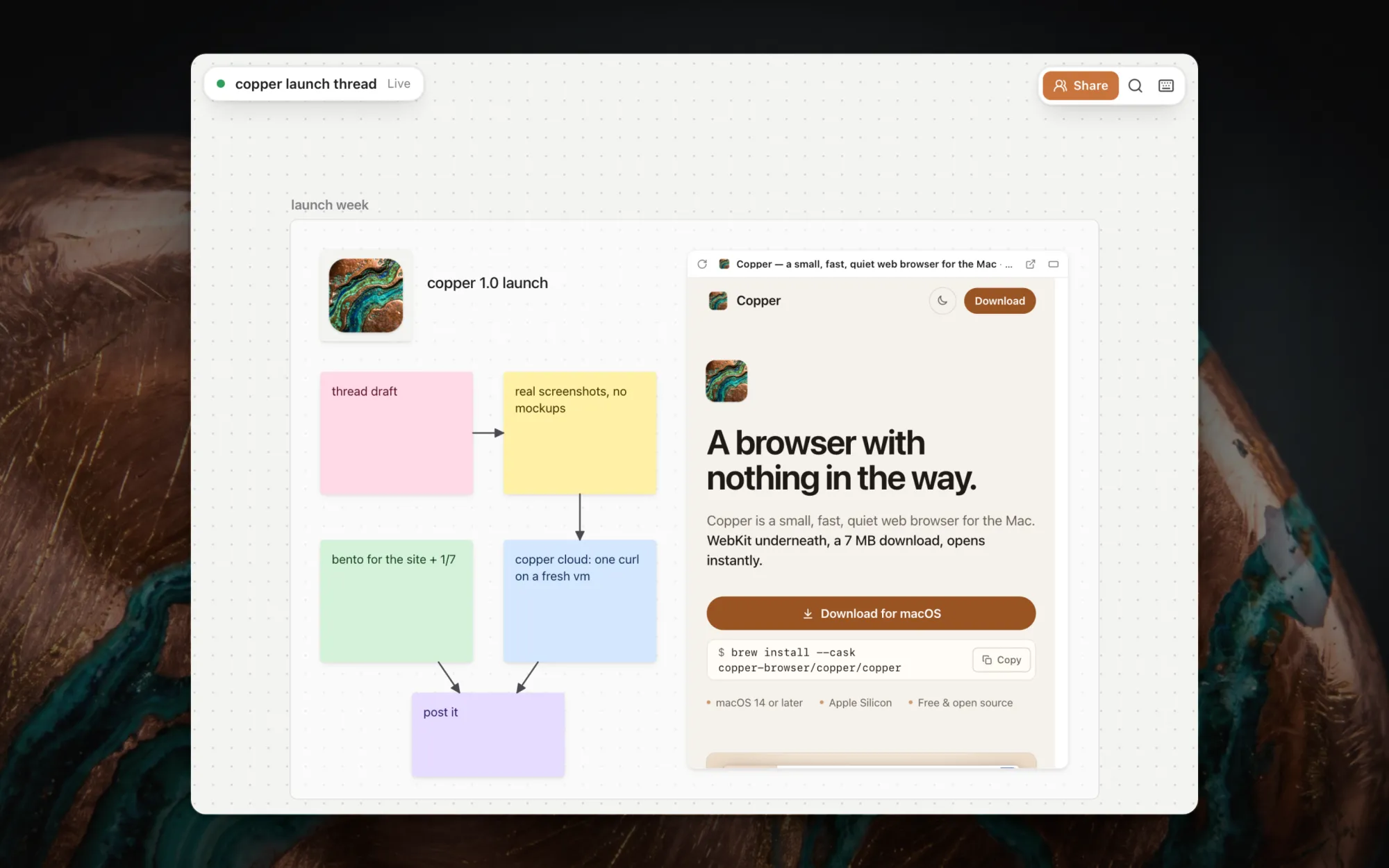 A shared canvas called copper launch thread, marked Live, with a Share button. Inside a frame titled launch week: the Copper icon, stickies reading thread draft, real screenshots no mockups, bento for the site, copper cloud one curl on a fresh vm and post it, joined by arrows, beside a live copy of the Copper website.